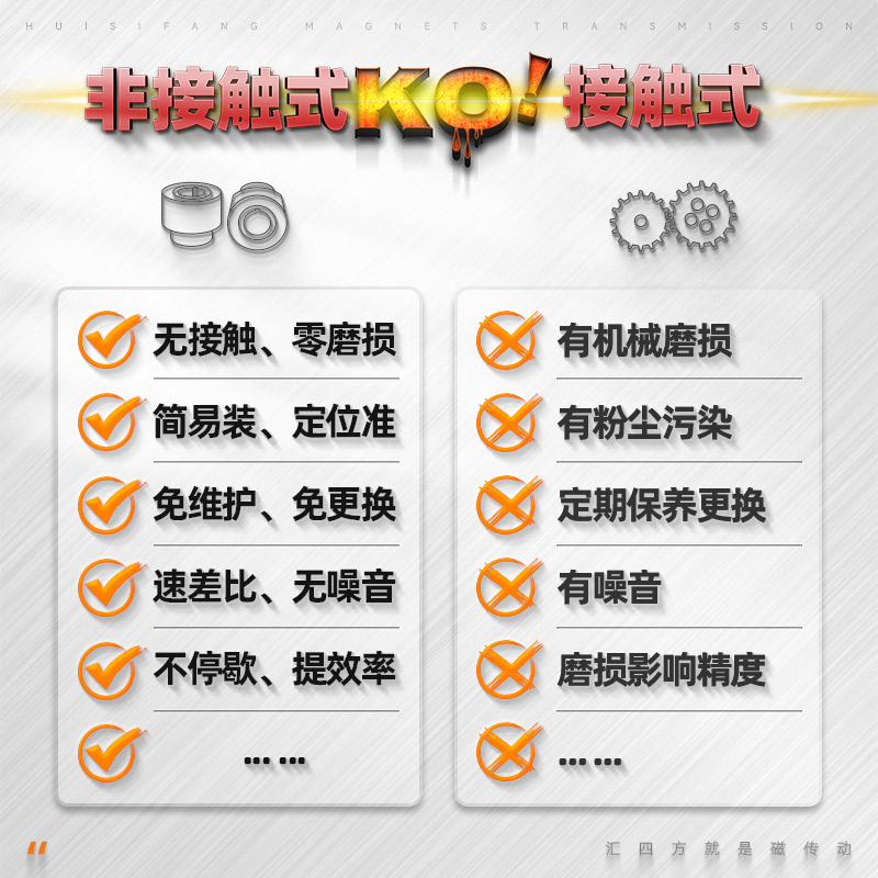 平行磁力轮 HSF03