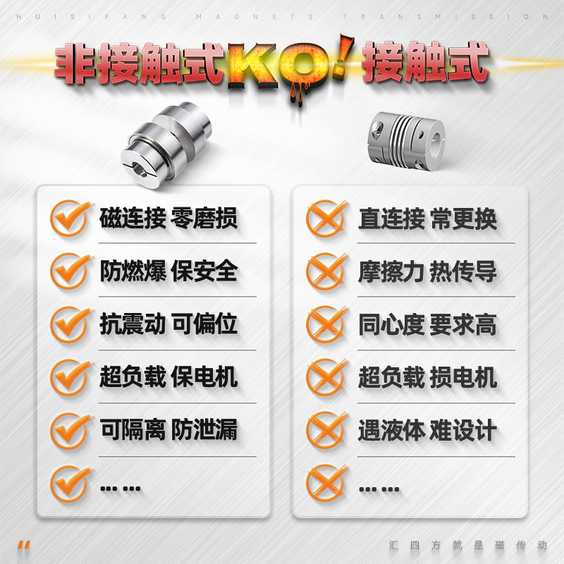 平面磁力联轴器 HSF07（键槽款）