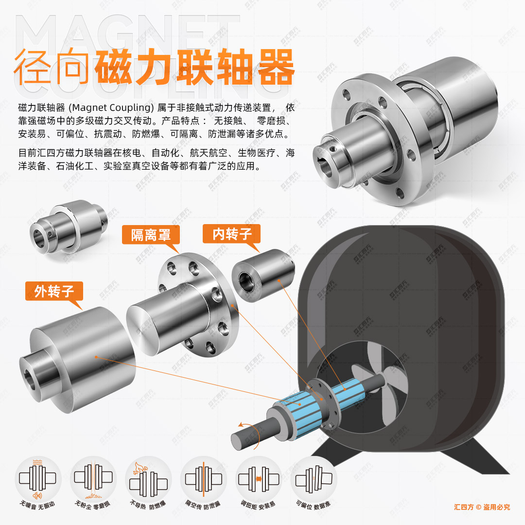汇四方径向磁力耦合器应用领域揭秘：你的同行已领先一步！
