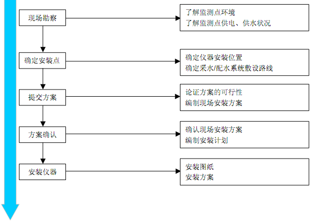 91成人短视频仪安装与调试